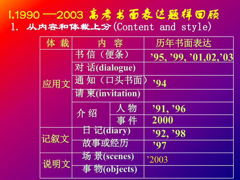 柳城中学英语组讲课老师陈文化_第3页