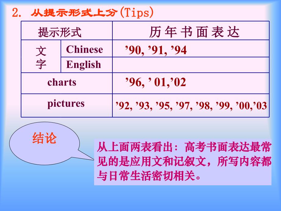 柳城中学英语组讲课老师陈文化_第4页