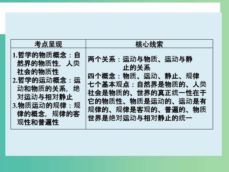 高考政治大一轮复习 第十四单元 第四课 探究世界的本质课件 新人教版.ppt_第2页