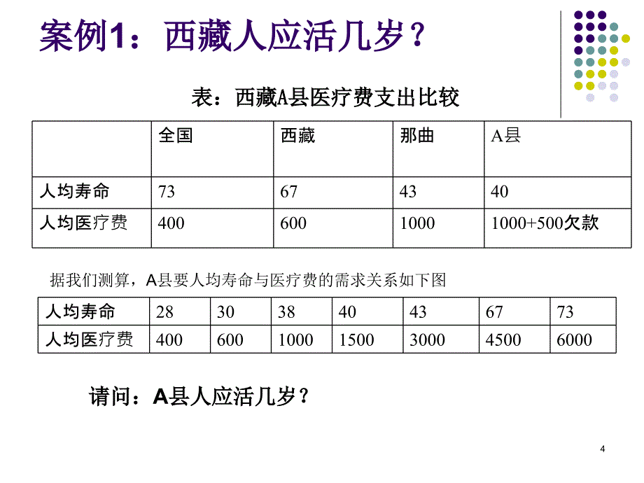 预算绩效管理理论与实务.ppt_第4页