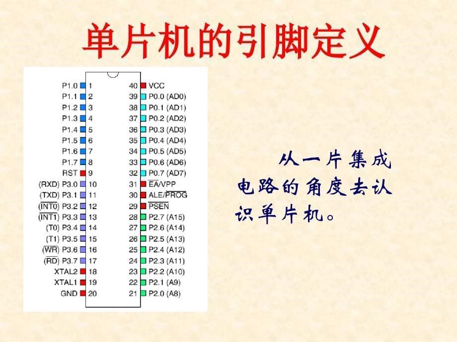 80C51单片机内部结构和工作原理课件_第5页