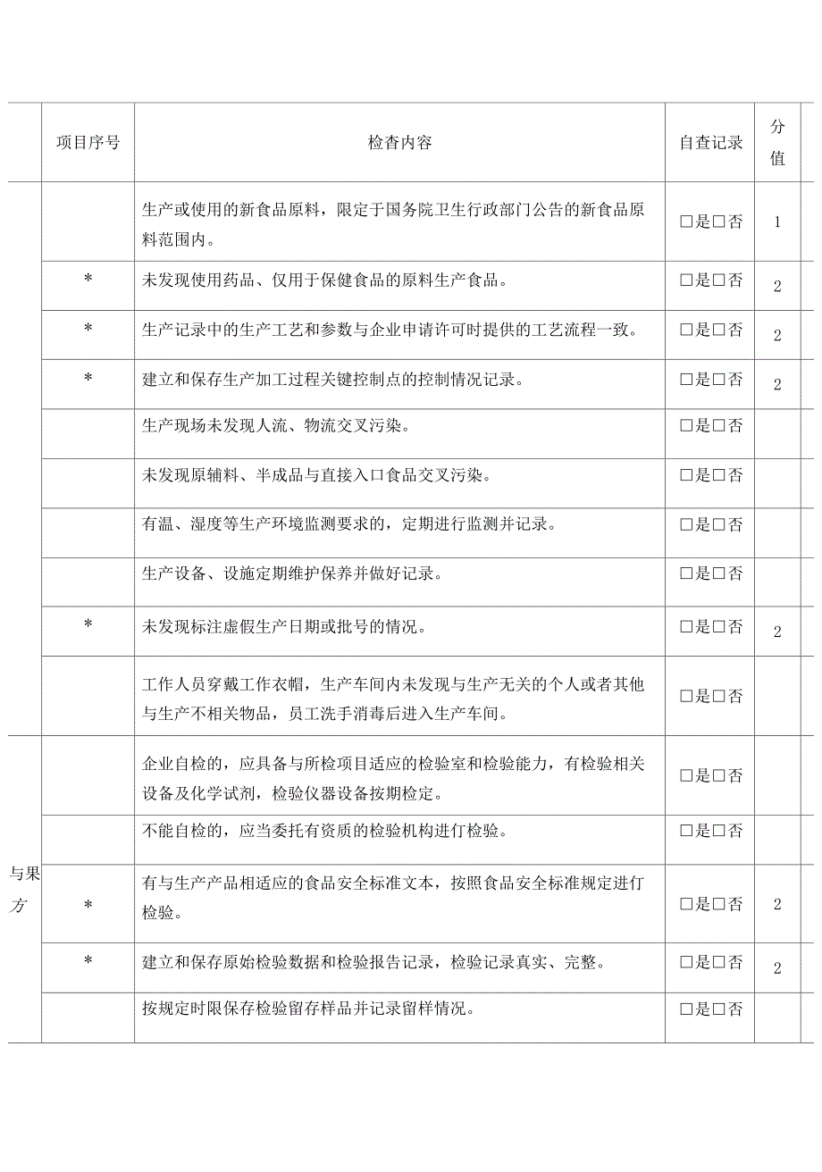 食品安全状况自查记录和处置记录表_第3页