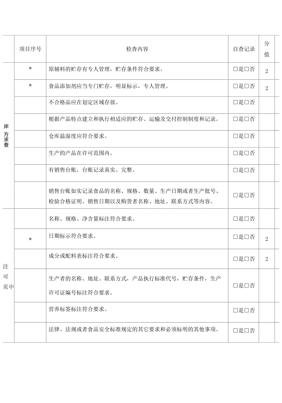 食品安全状况自查记录和处置记录表_第4页