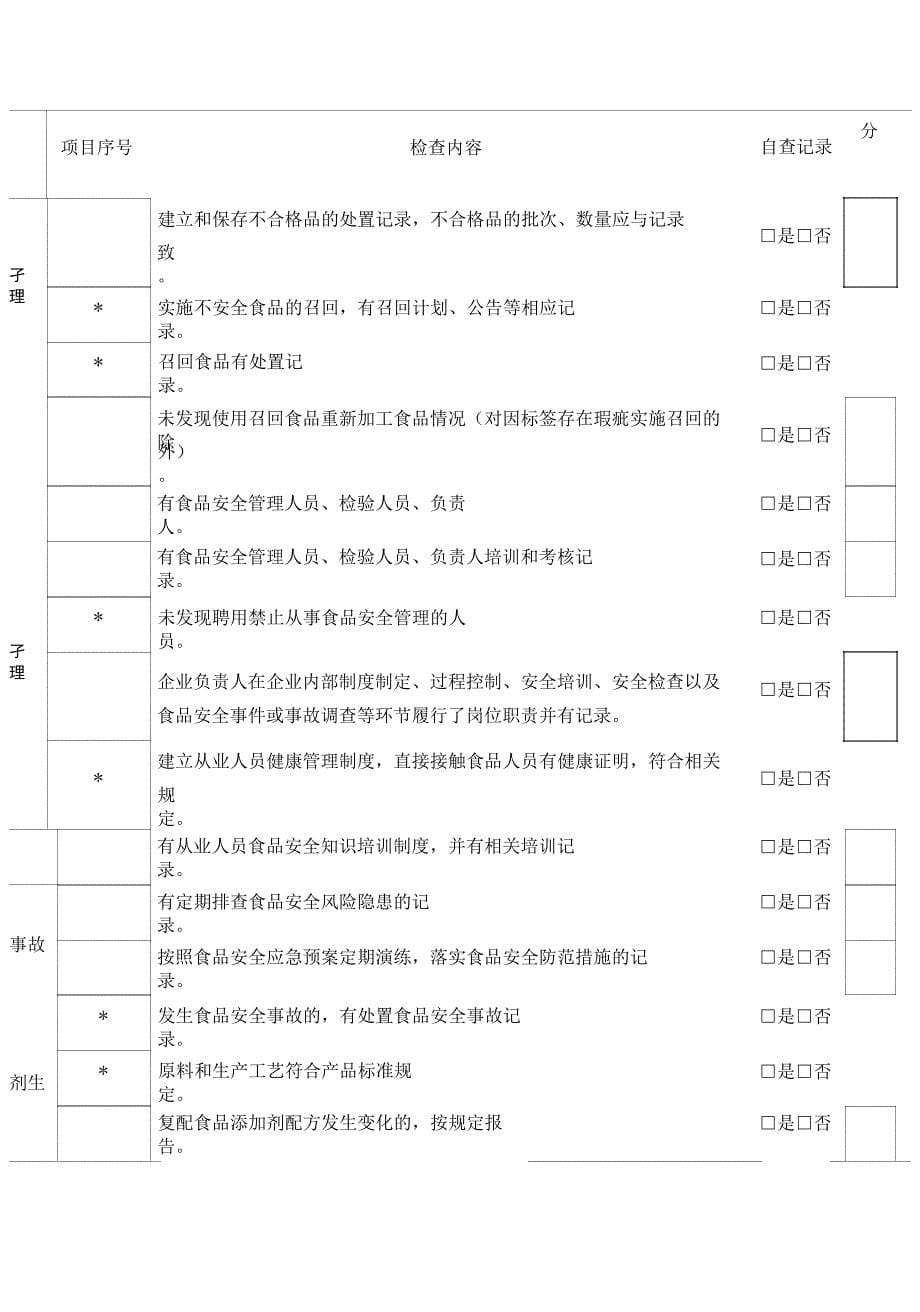 食品安全状况自查记录和处置记录表_第5页