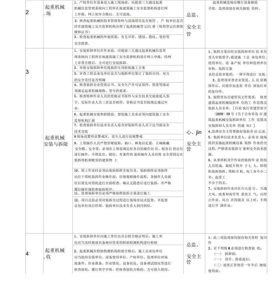 建筑施工起重机械安全监理管理规定_第5页