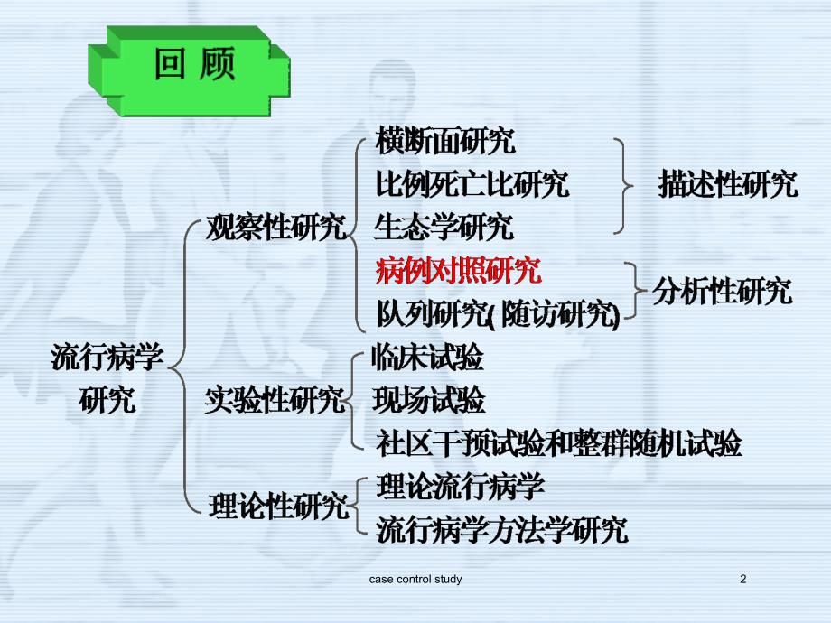 病例对照研究1_第2页