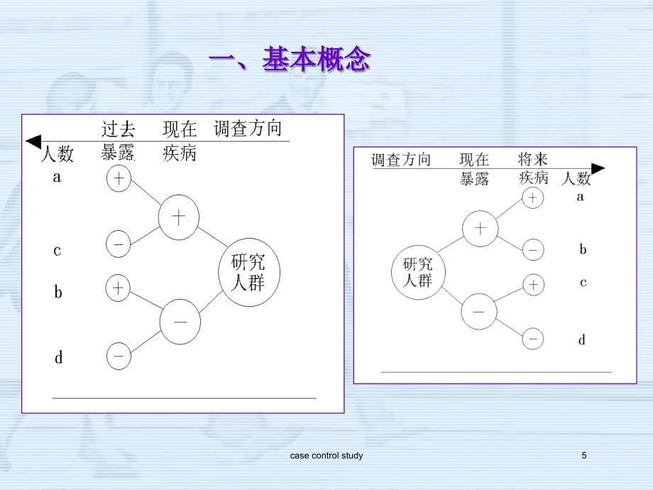 病例对照研究1_第5页