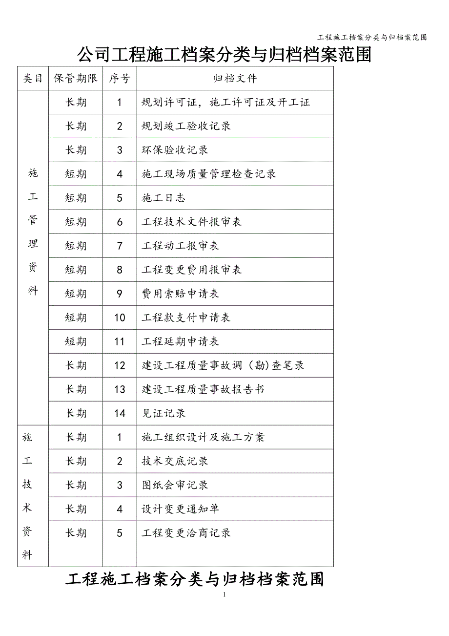 工程施工档案分类与归档案范围.doc_第1页