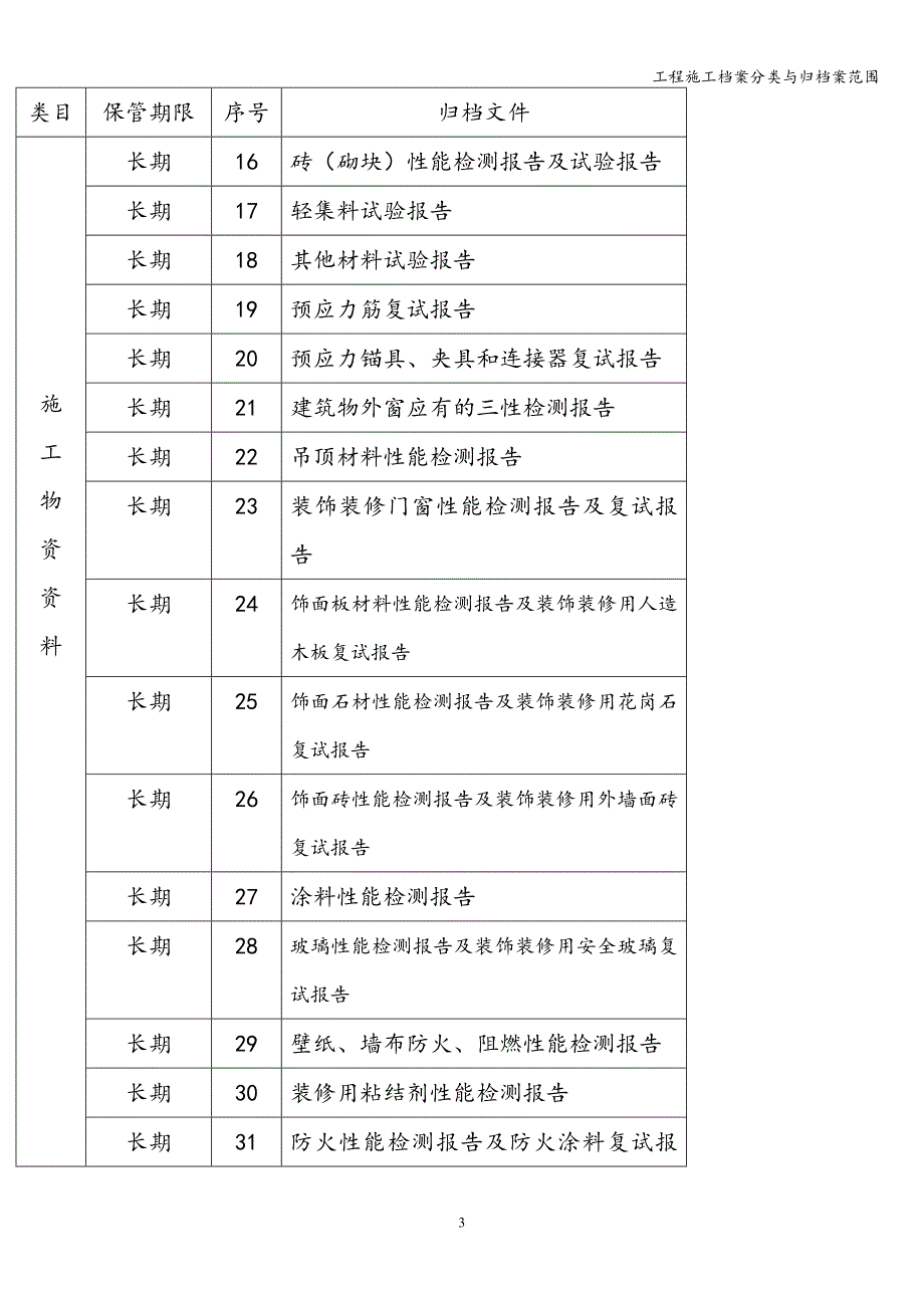 工程施工档案分类与归档案范围.doc_第3页