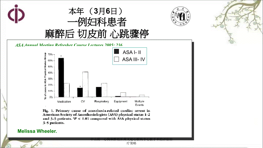 中山附一心胸麻醉组长黄文起心脏病非心脏手术的评估治疗策略_第2页