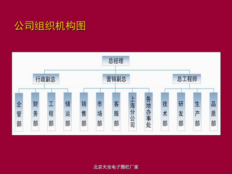 北京天安电子围栏厂家课件_第4页