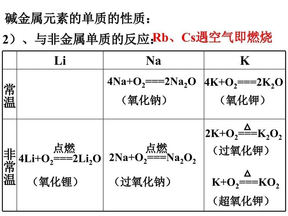 第一节碱金属和卤素元素的性质_第5页