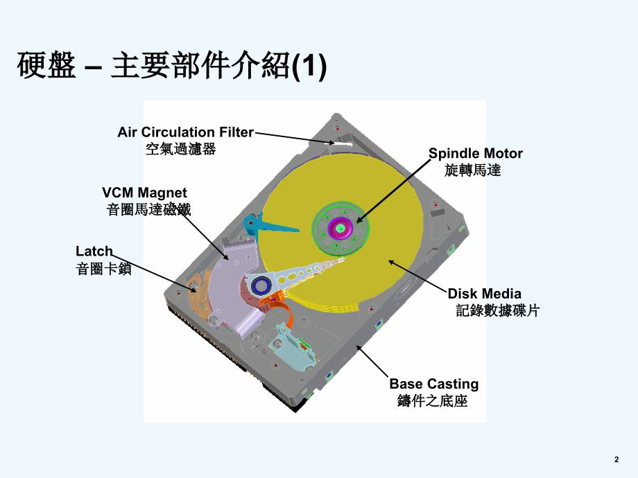 硬盘的主要部件介绍课件_第2页