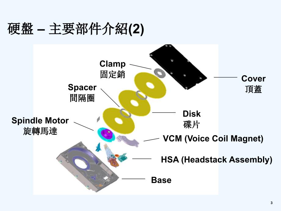 硬盘的主要部件介绍课件_第3页