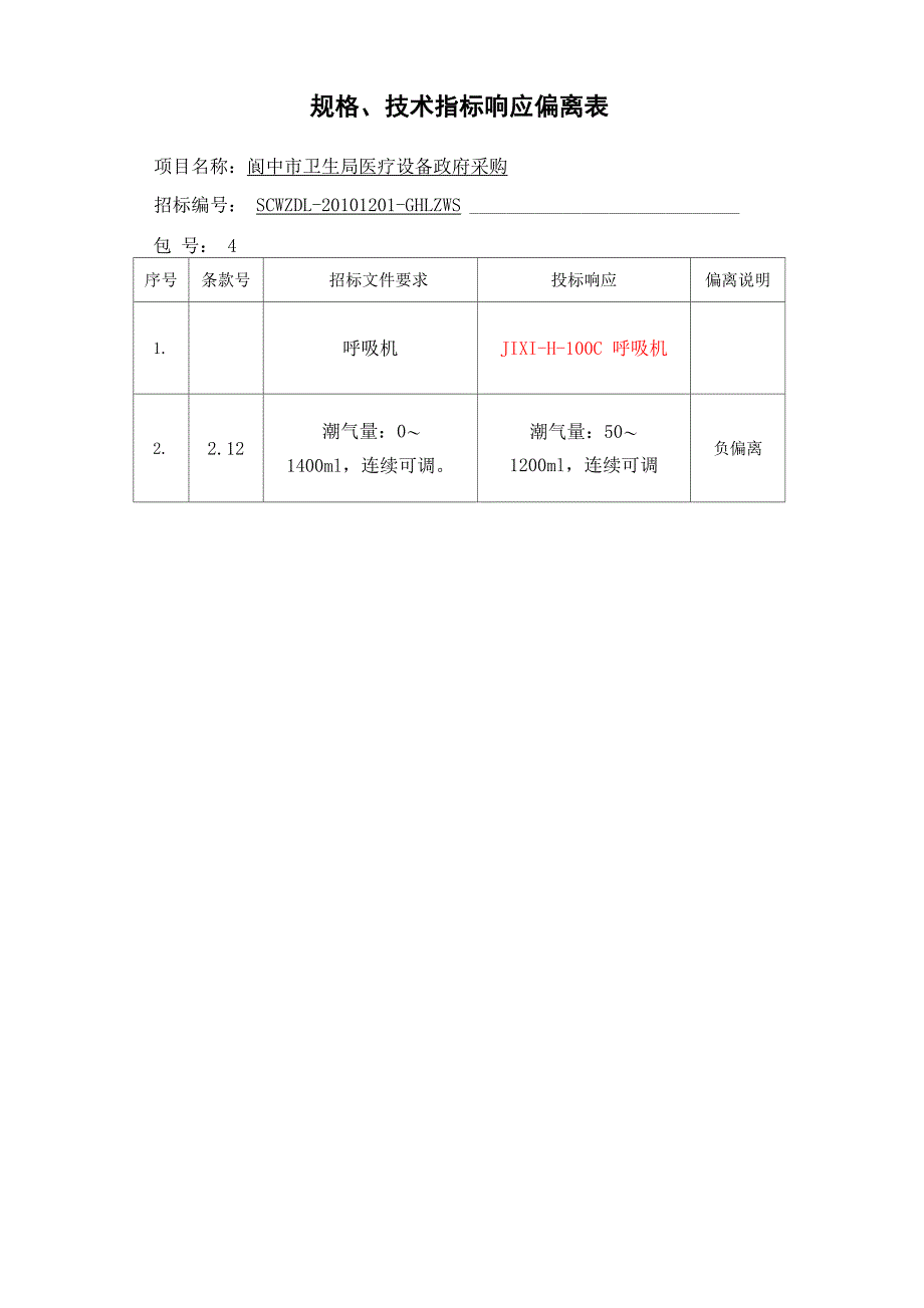 规格、技术指标响应偏离表_第3页