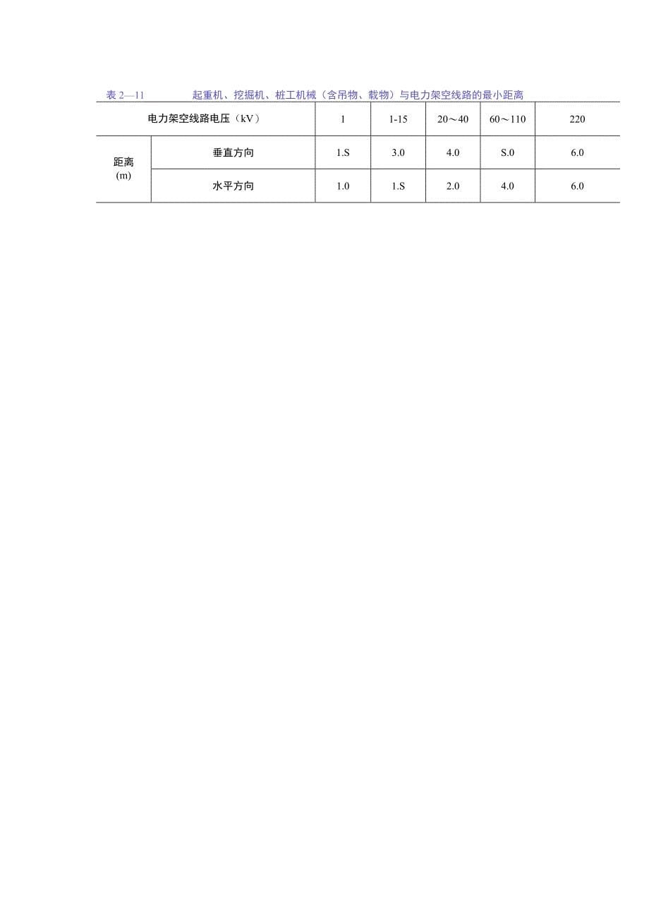 燃气管道下管与铺管施工安全技术交底_第5页