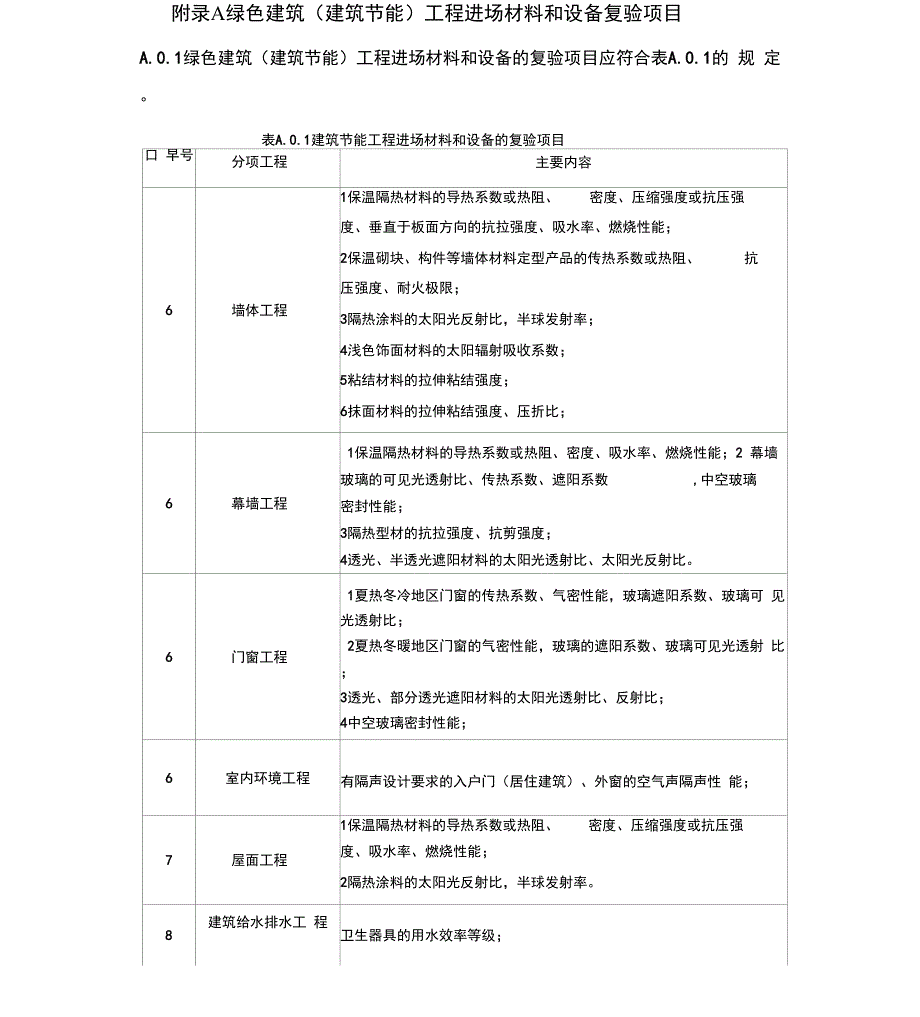 绿色建筑工程进场材料和设备复验项目_第1页