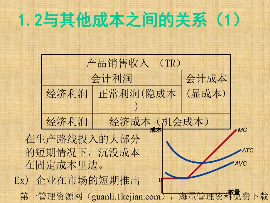 沉没成本与企业决策(42页)_第4页