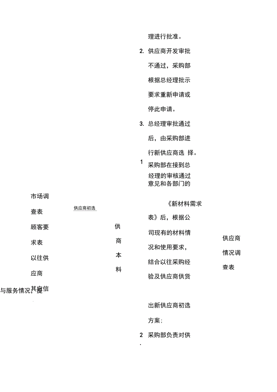 供应商控制程序_第4页