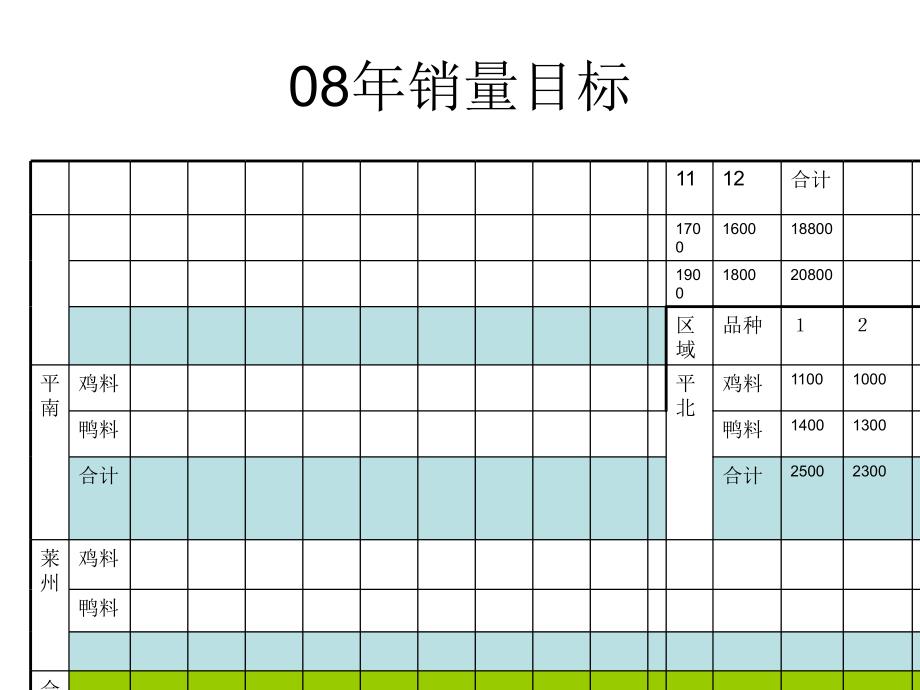 市场销量规划_第2页