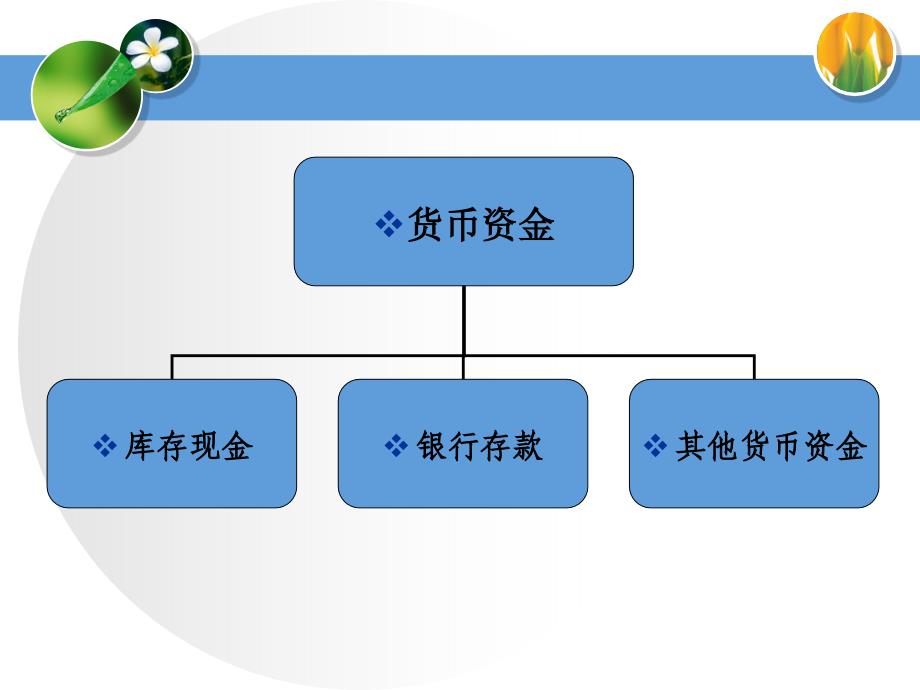 第二章货币资金与应收项目课件_第3页