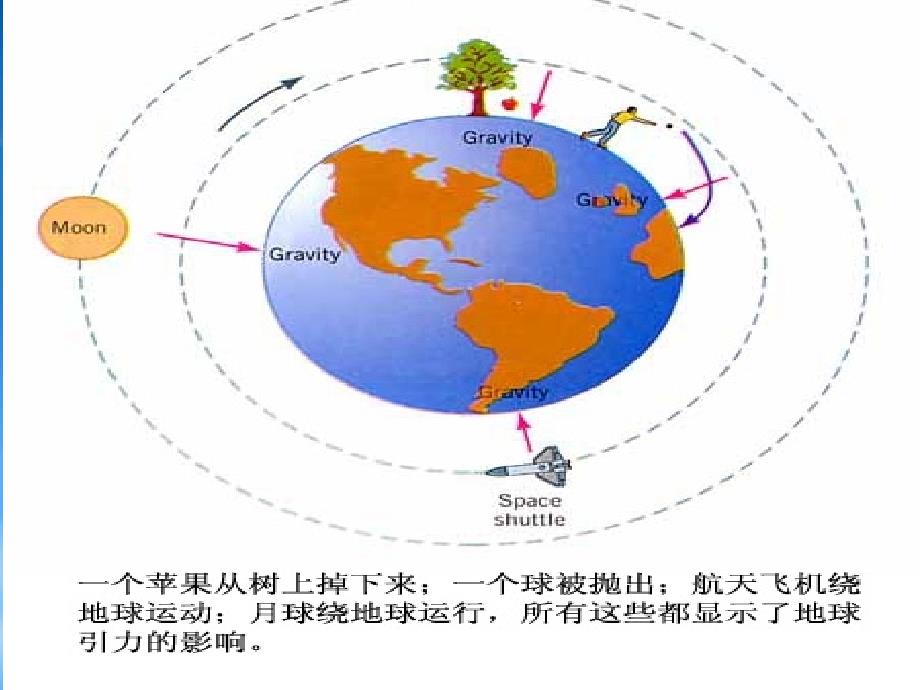 高一物理人造卫星 宇宙速度 人教_第1页