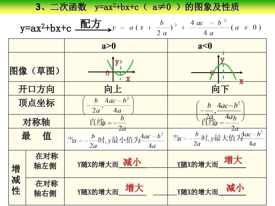 二次函数总复习_第5页