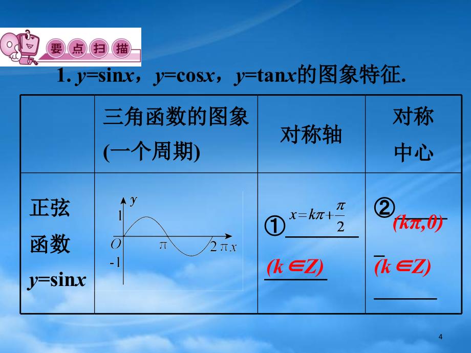 高三数学第一轮总复习4.4三角函数的图象课件1_第4页