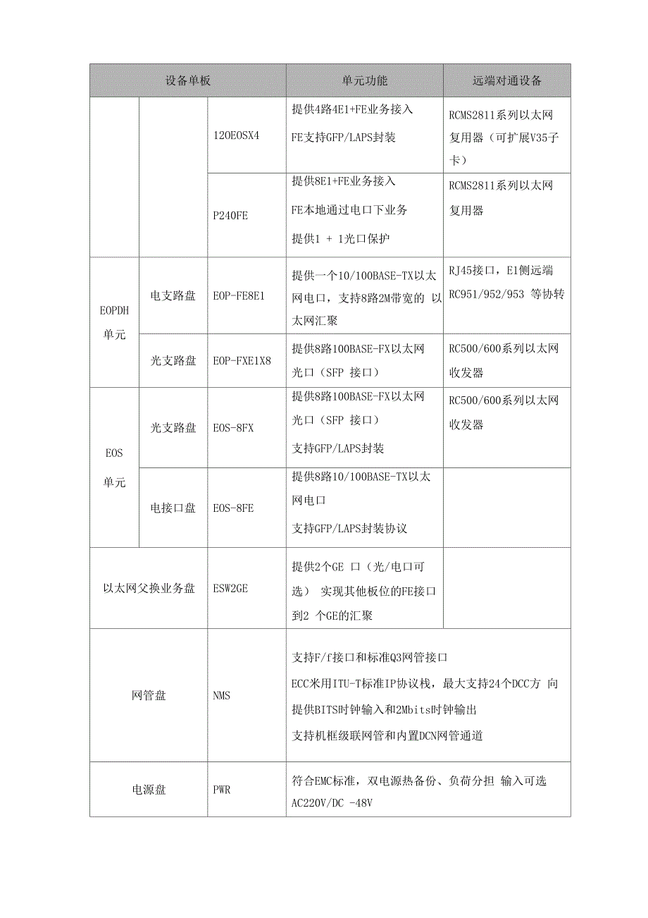 瑞斯康达-MSAP设备、板卡及网管平台简介_第3页