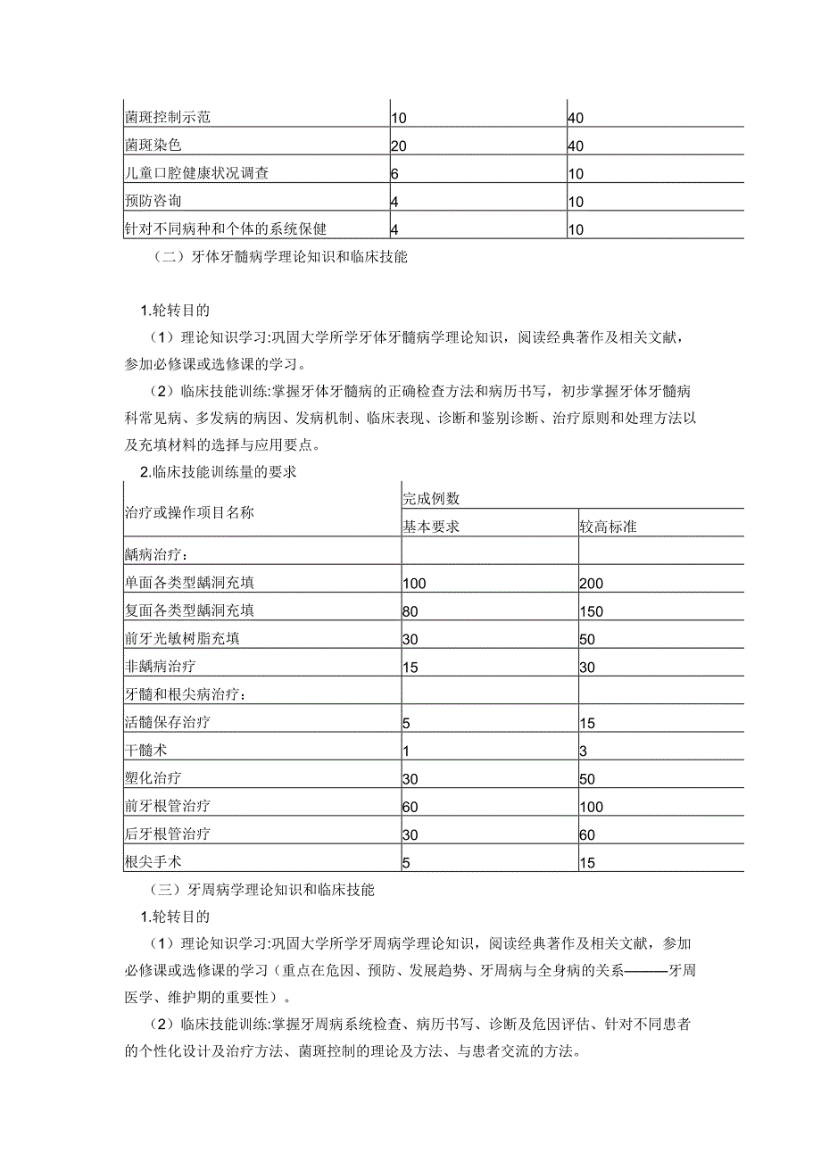 口腔科医师培训内容知识_第2页