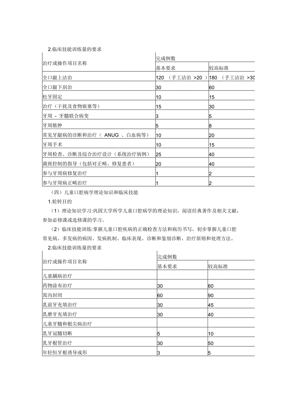 口腔科医师培训内容知识_第3页