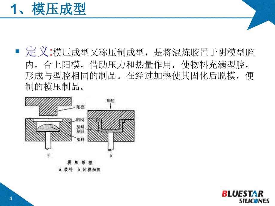 高温硫化硅橡胶应用介绍专业教育_第4页