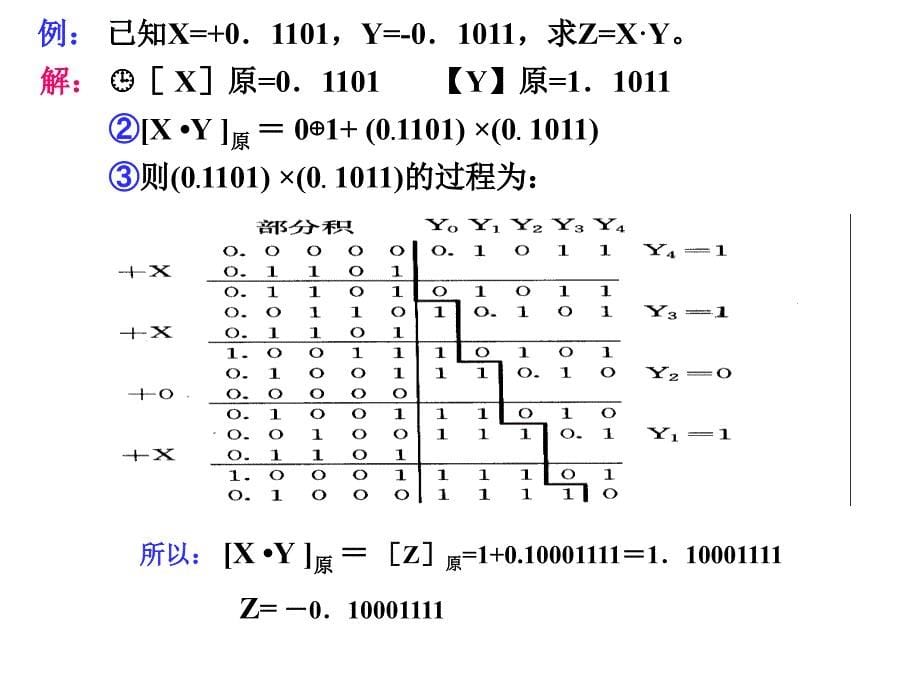 定点数乘除运算及实现_第5页