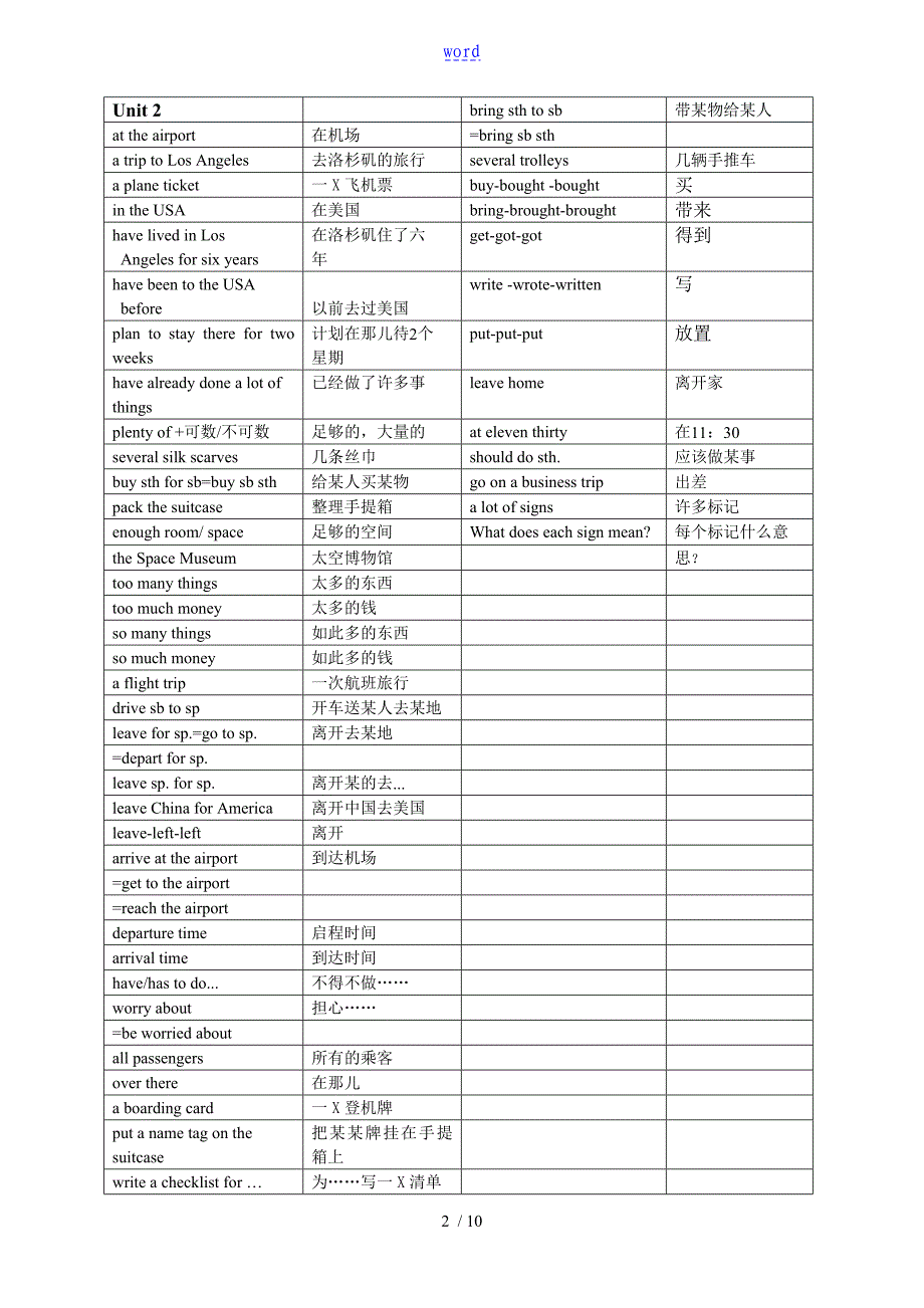 【精心整理】上海牛津英语6B重点单词及词组_第2页