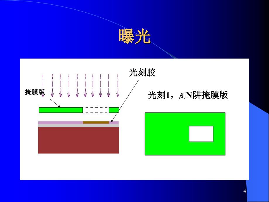 CMOS工艺流程_第4页