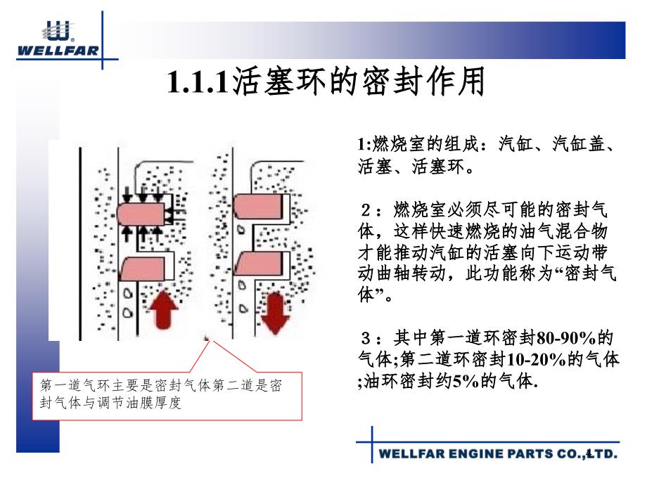 活塞环基础知识PPT精选文档_第4页