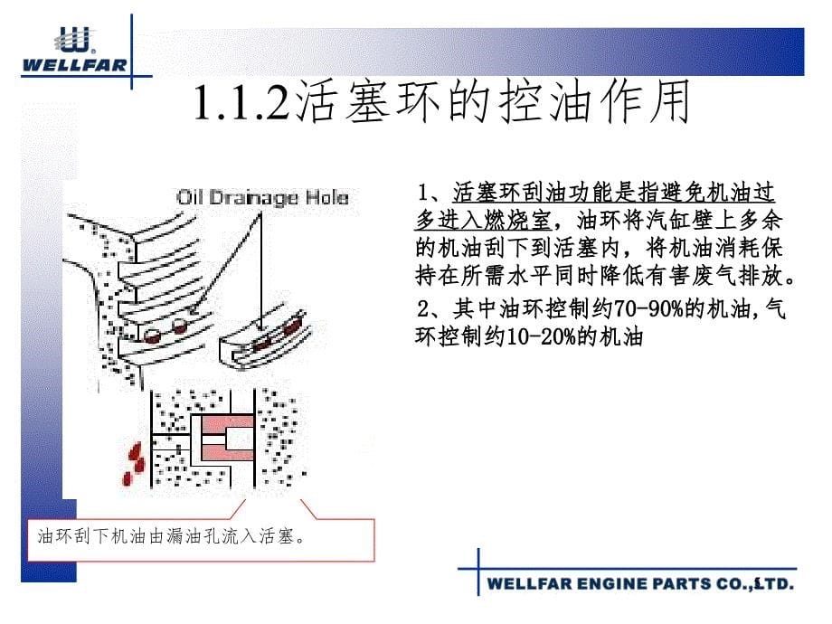 活塞环基础知识PPT精选文档_第5页