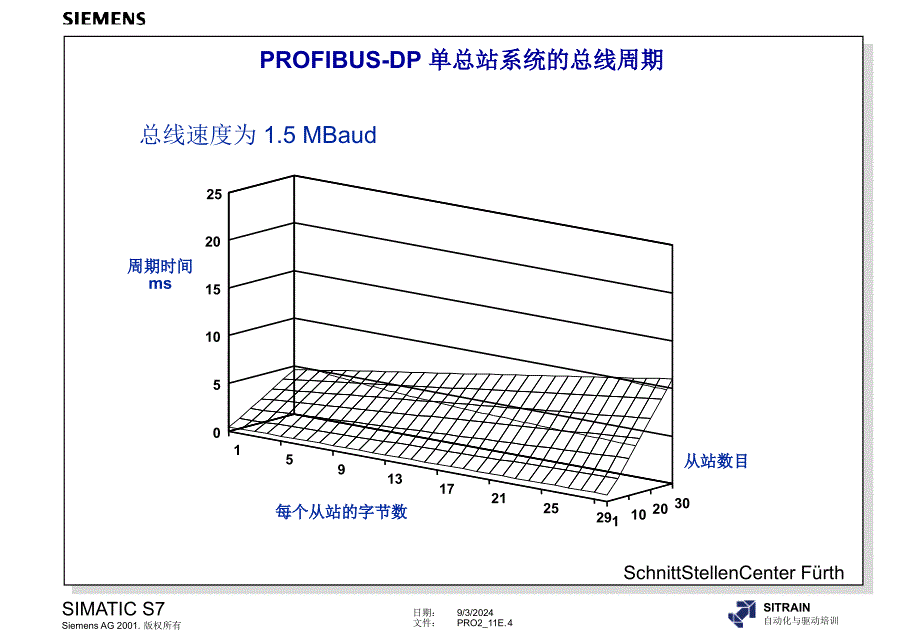 分布式IO和参数分配_第4页