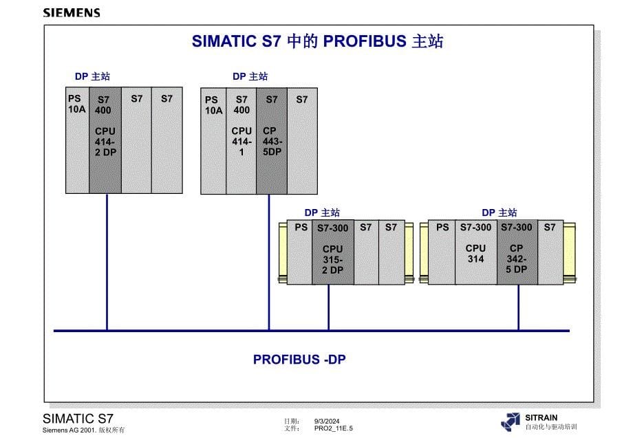 分布式IO和参数分配_第5页