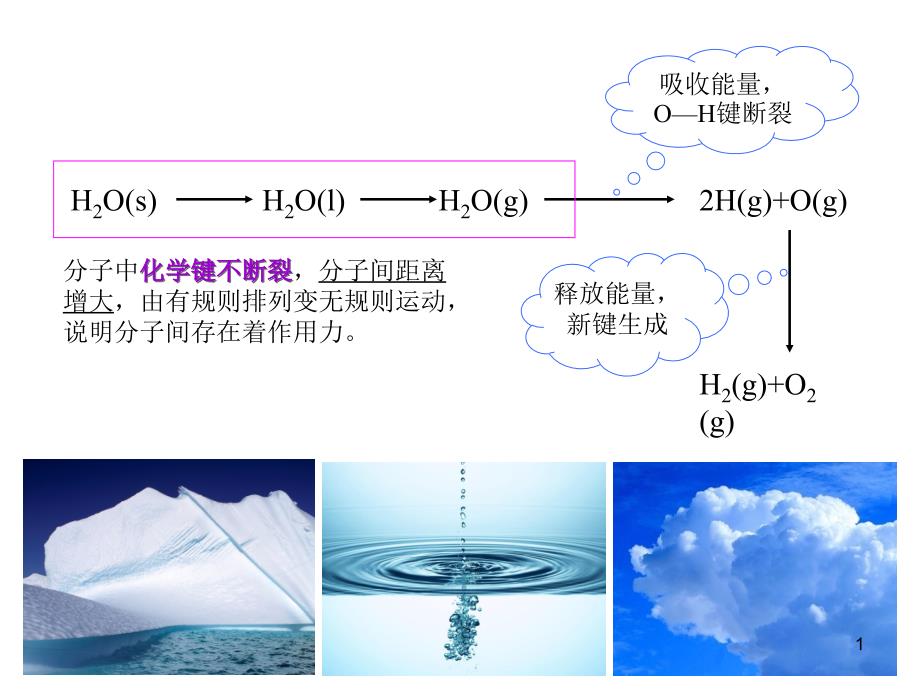 G2-选修3-2-4-分子间作用力与物质性质ppt课件_第1页