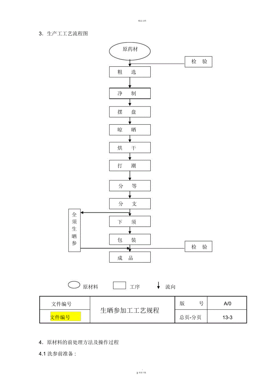生晒参加工工艺规程_第3页