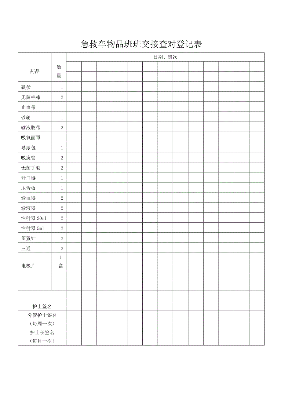 急救车物品班班交接查对登记表.doc_第1页