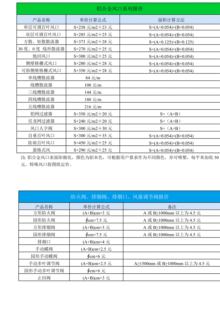各种风口价格估算_第1页