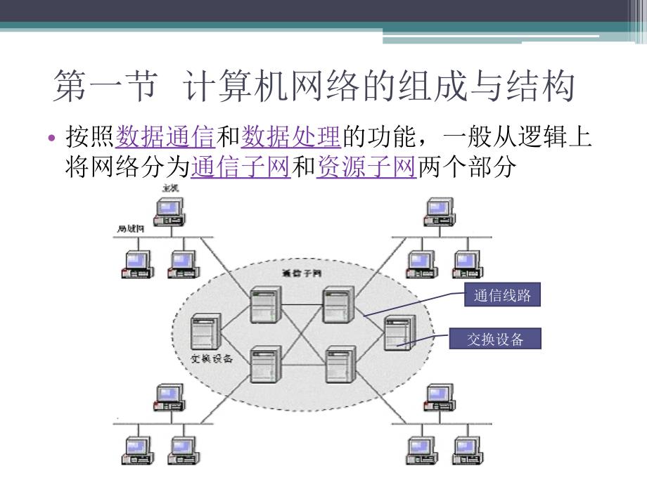 网络技能基础_第2页