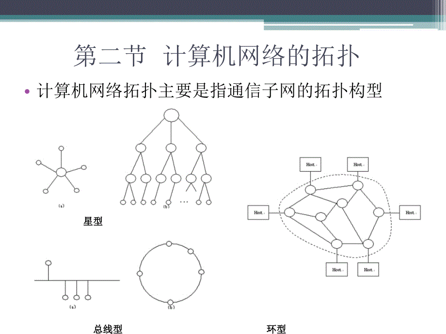 网络技能基础_第3页