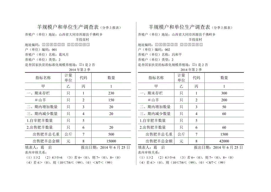 羊规模户和单位生产调查表分季上报表_第1页