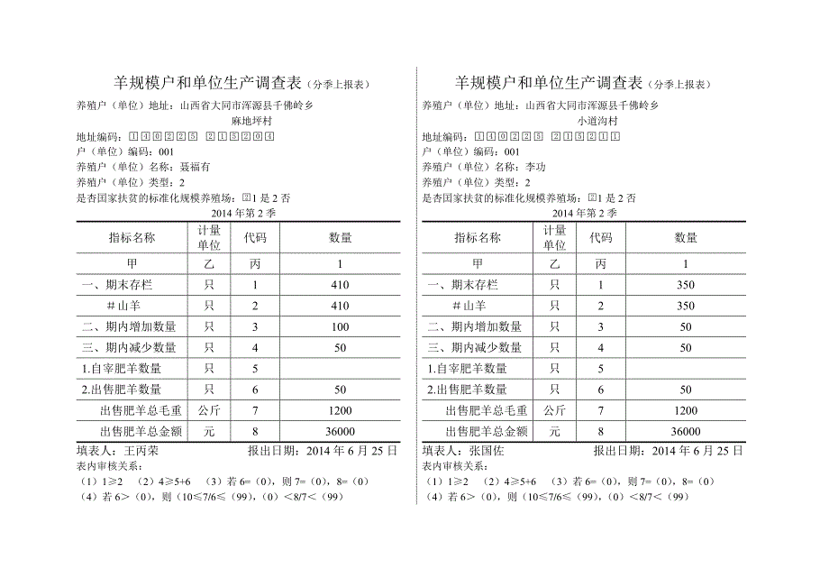 羊规模户和单位生产调查表分季上报表_第3页