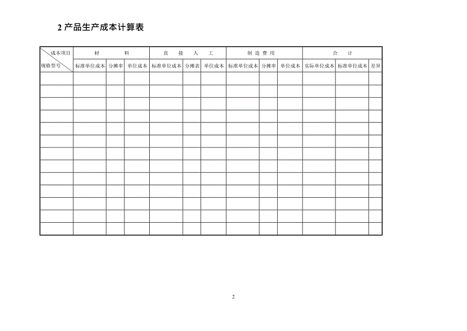 工业企业成本核算表汇总表(最新整理)_第2页