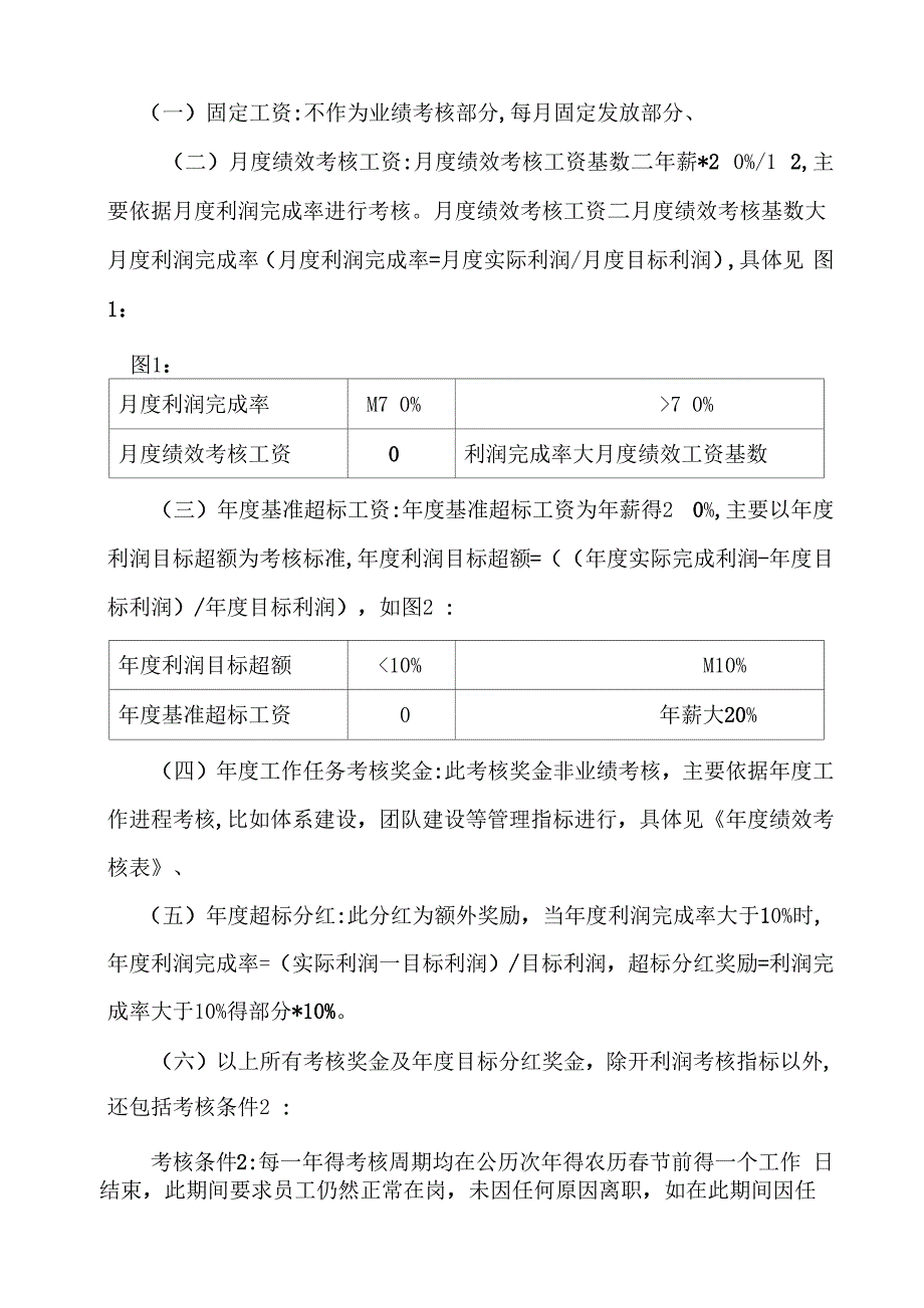 运营总监薪酬方案_第2页