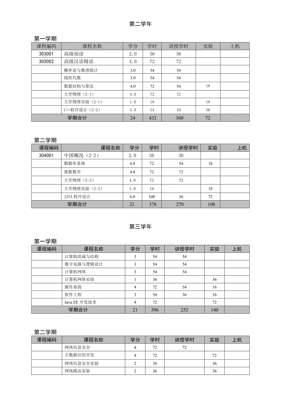 计算机科学与技术专业本科培养方案_第3页